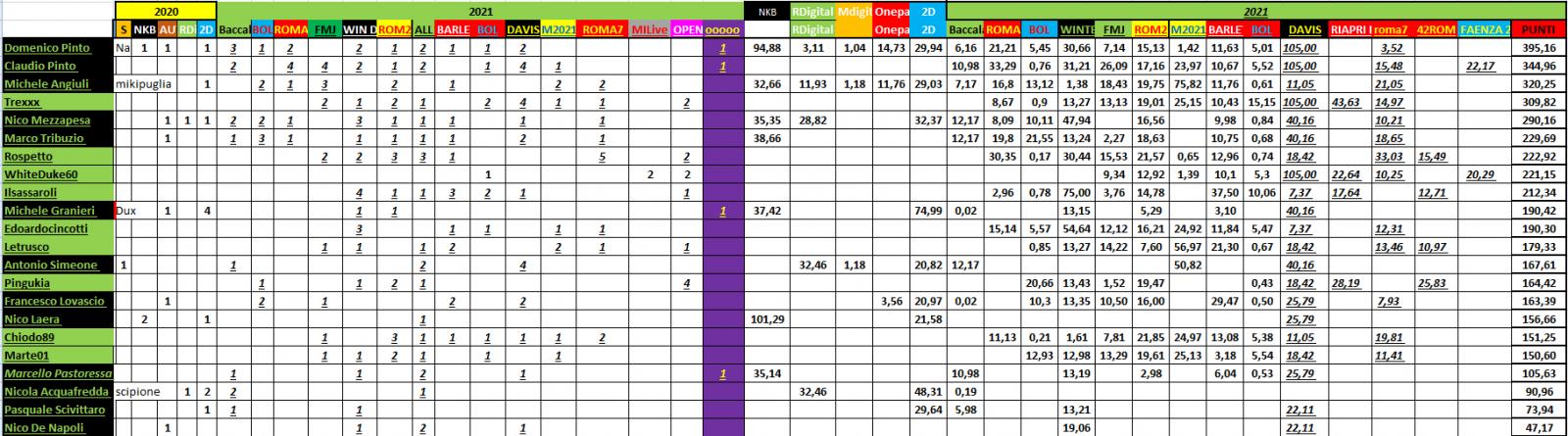 Nome:   #PANZERrANKING2021_08_03_76.jpg
Visite:  102
Grandezza:  185.6 KB