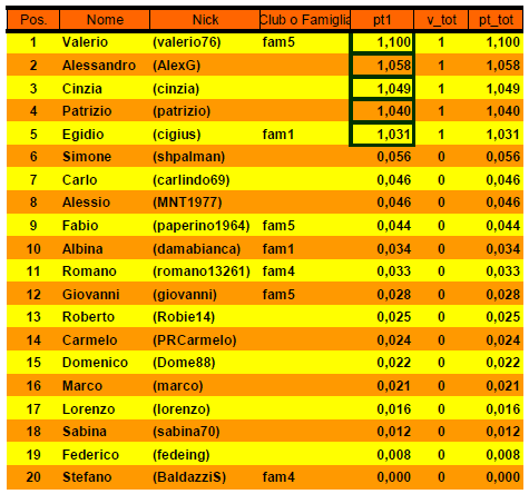 Nome:   20150113cla.PNG
Visite:  312
Grandezza:  34.0 KB