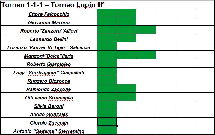 Nome:   Torneo 111 - Lupin -4°Giornata.JPG
Visite:  229
Grandezza:  77.8 KB