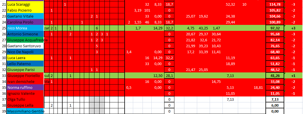 Nome:   #PANZERrANKING2020_48_1.png
Visite:  98
Grandezza:  46.3 KB