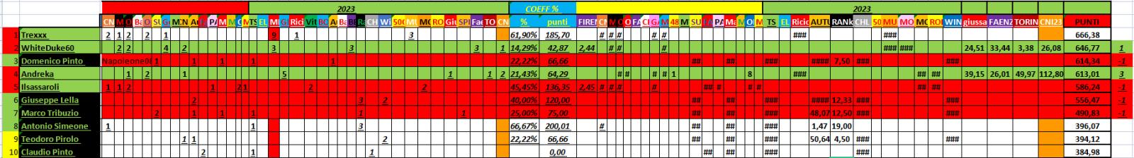 Nome:   05_23_2023_28_panzerRanking2023.jpg
Visite:  84
Grandezza:  100.5 KB