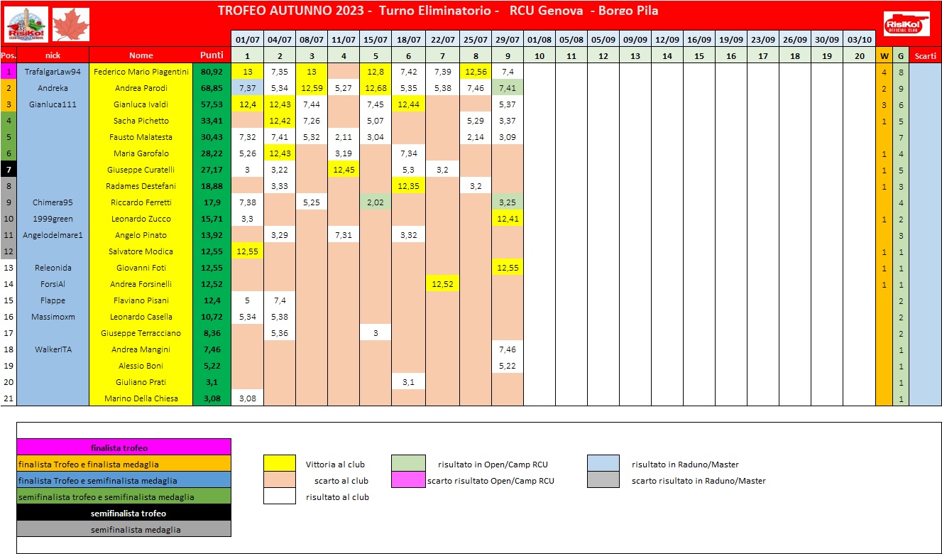 Nome:   schema classifica 9o turno.jpg
Visite:  105
Grandezza:  259.6 KB