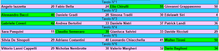 Nome:   maledetto sampei 2024 turno 3.png
Visite:  47
Grandezza:  22.8 KB