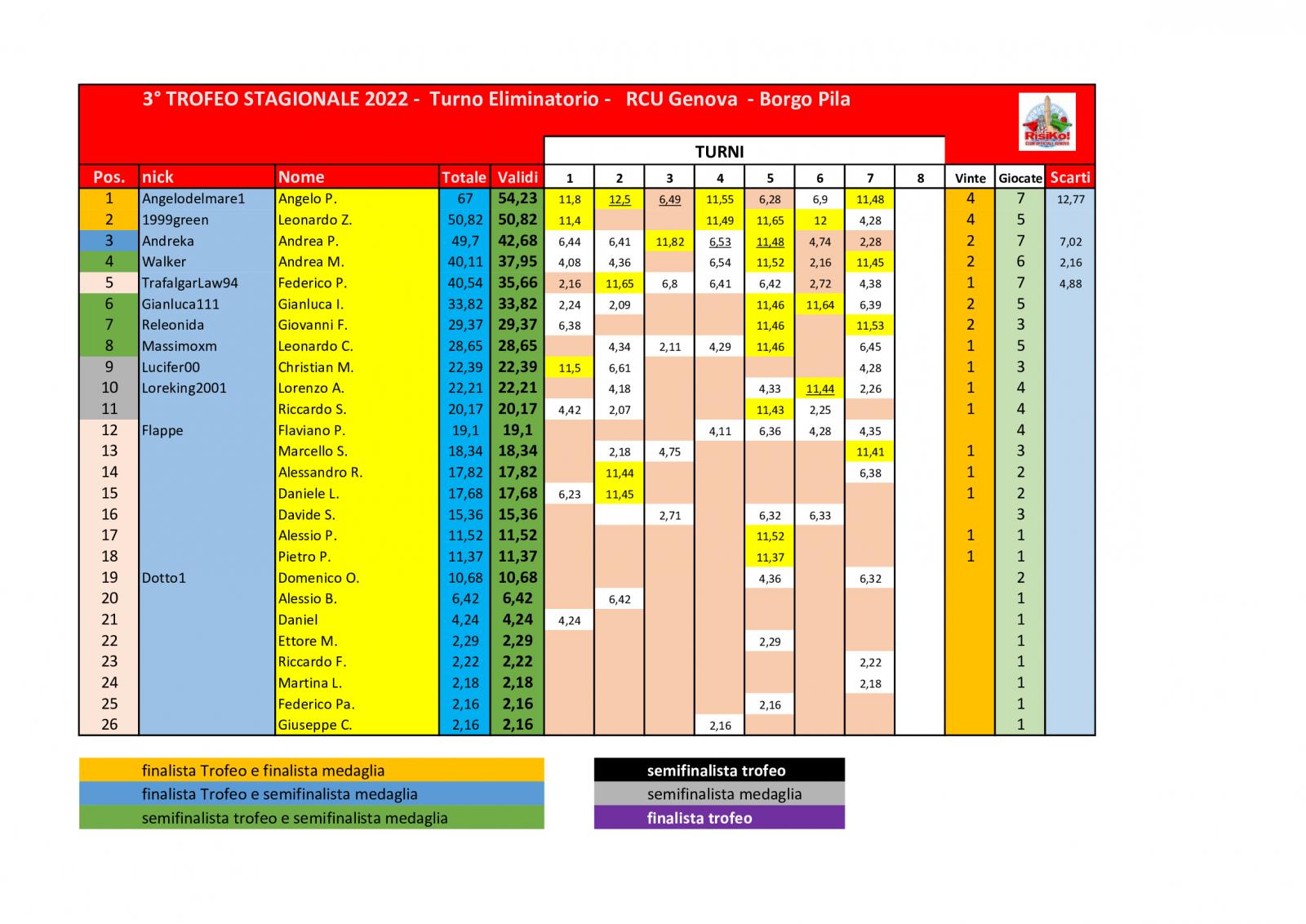 Nome:   schema-classifica-7o-turno.jpg
Visite:  452
Grandezza:  192.9 KB