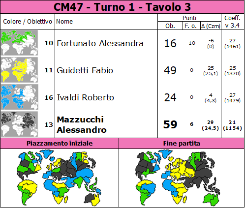 Nome:   CM47.T1.TV3.png
Visite:  116
Grandezza:  94.0 KB