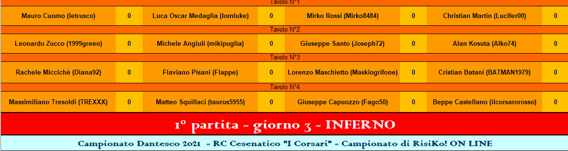 Nome:   1° turno INFERNO.png
Visite:  198
Grandezza:  27.8 KB