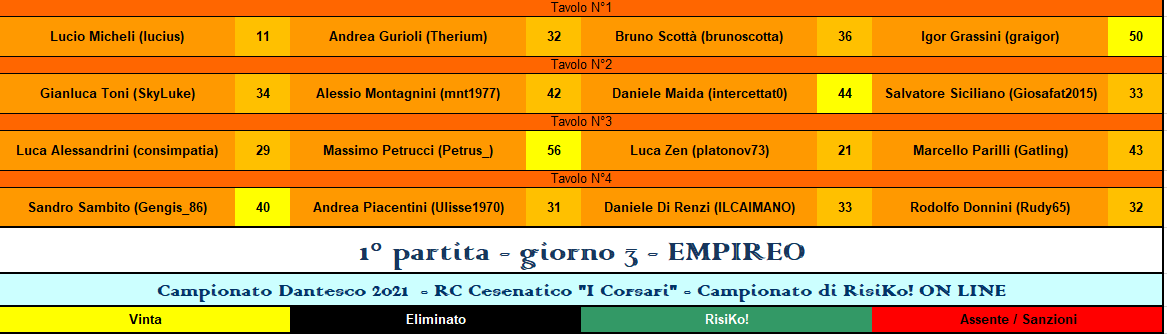 Nome:   RIS 1° turno EMPIREO.png
Visite:  158
Grandezza:  32.7 KB