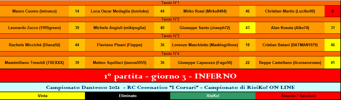 Nome:   RIS 1° turno INFERNO.png
Visite:  155
Grandezza:  32.2 KB