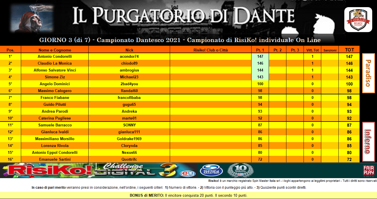 Nome:   CLASS PURGATORIO.png
Visite:  159
Grandezza:  363.9 KB