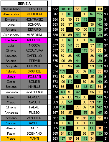 Nome:   CLASS 6A.PNG
Visite:  263
Grandezza:  29.9 KB