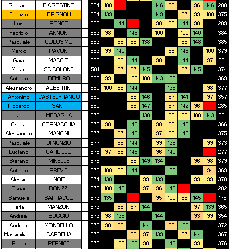 Nome:   CLASS 9B.PNG
Visite:  218
Grandezza:  33.5 KB