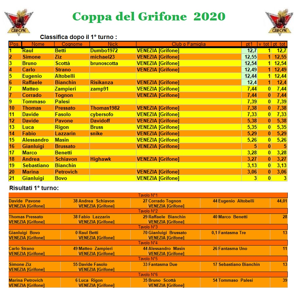 Nome:   coppa2020.jpg
Visite:  289
Grandezza:  380.4 KB