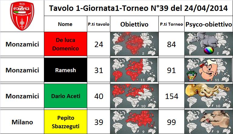 Nome:   tav.1.jpg
Visite:  291
Grandezza:  79.4 KB