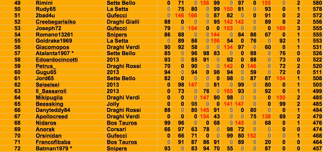 Nome:   guardia 3 j.jpg
Visite:  141
Grandezza:  285.7 KB