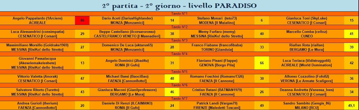 Nome:   RIS 2° pt paradiso.JPG
Visite:  164
Grandezza:  164.0 KB