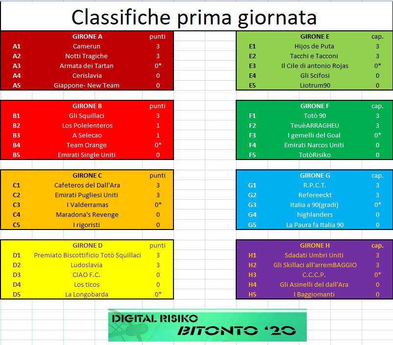 Nome:   classifica_1.png
Visite:  330
Grandezza:  105.0 KB