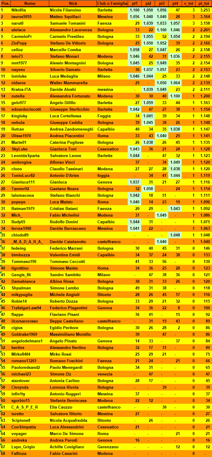 Nome:   20200519cla.png
Visite:  262
Grandezza:  135.6 KB