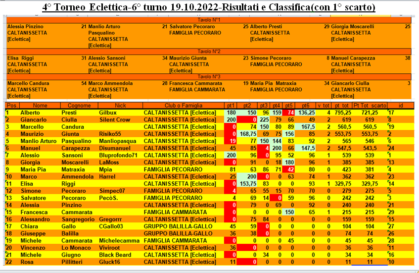 Nome:   6° Turno e Classifica.png
Visite:  108
Grandezza:  332.5 KB