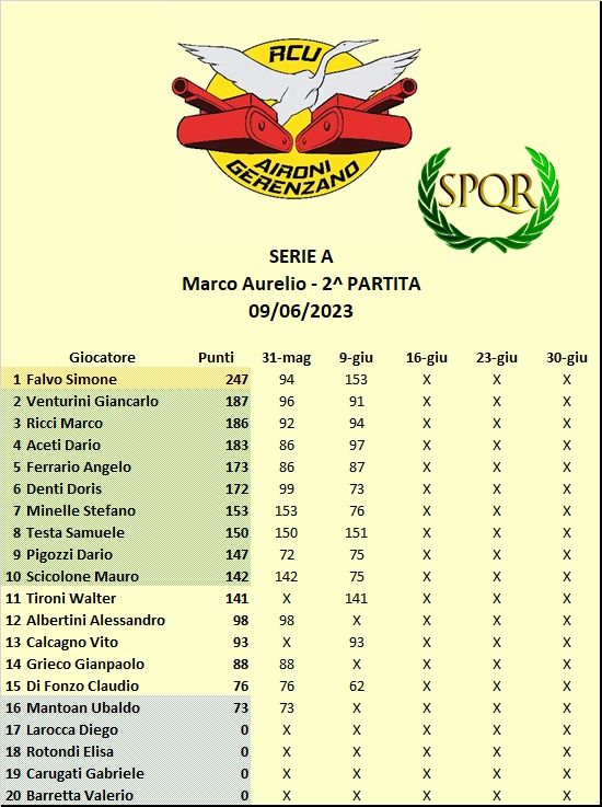 Nome:   Cl Marco Aurelio 2 A.jpg
Visite:  168
Grandezza:  78.0 KB