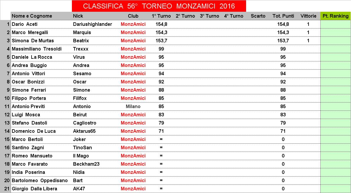 Nome:   56,1,C.jpg
Visite:  139
Grandezza:  154.2 KB