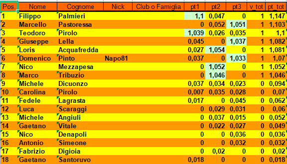 Nome:   classifica_turno_3.png
Visite:  85
Grandezza:  32.3 KB