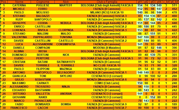 Nome:   COMBI 1_2.JPG
Visite:  123
Grandezza:  162.6 KB