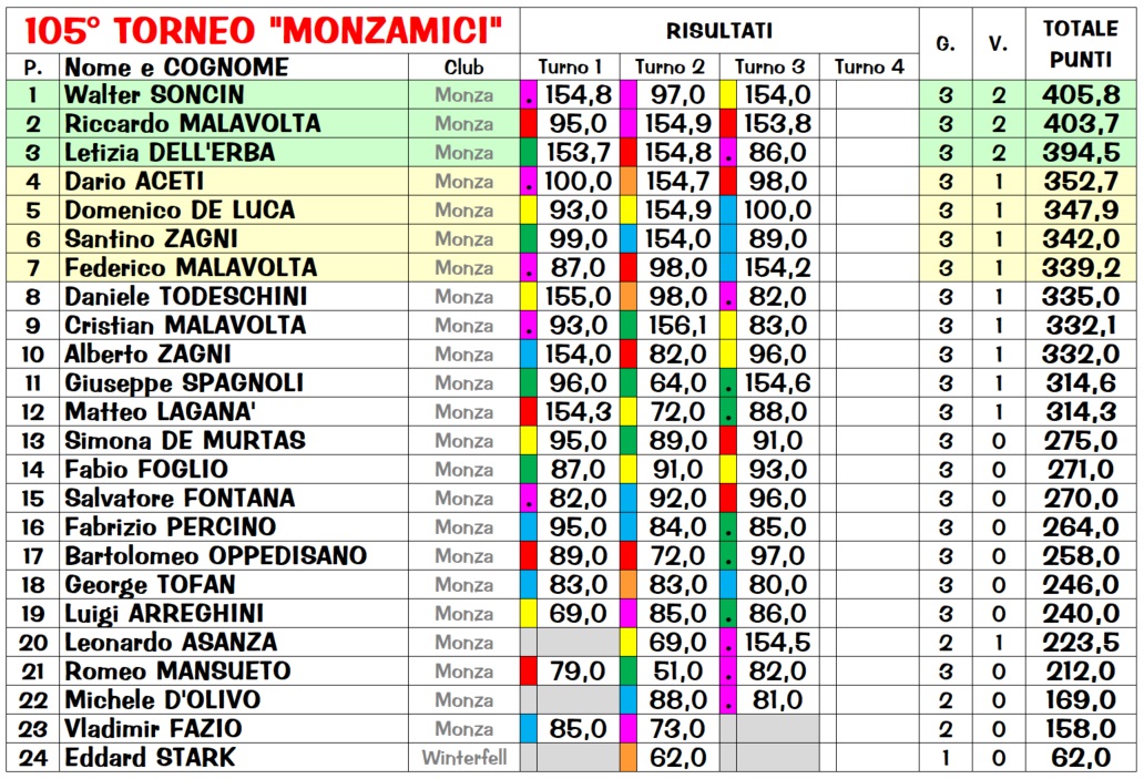 Nome:   R105_3_class.jpg
Visite:  134
Grandezza:  381.0 KB