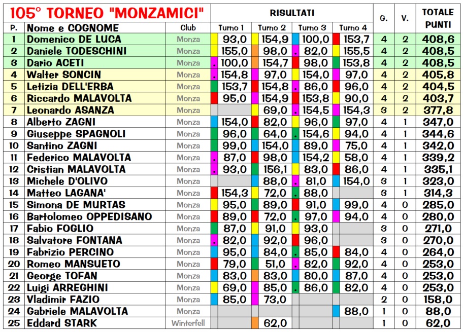 Nome:   R105_4_class.jpg
Visite:  107
Grandezza:  346.8 KB