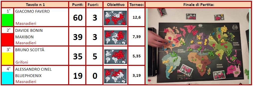 Nome:   VIT GIACOMO.jpg
Visite:  816
Grandezza:  172.7 KB