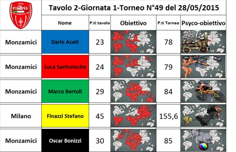 Nome:   tav.2.jpg
Visite:  176
Grandezza:  82.5 KB