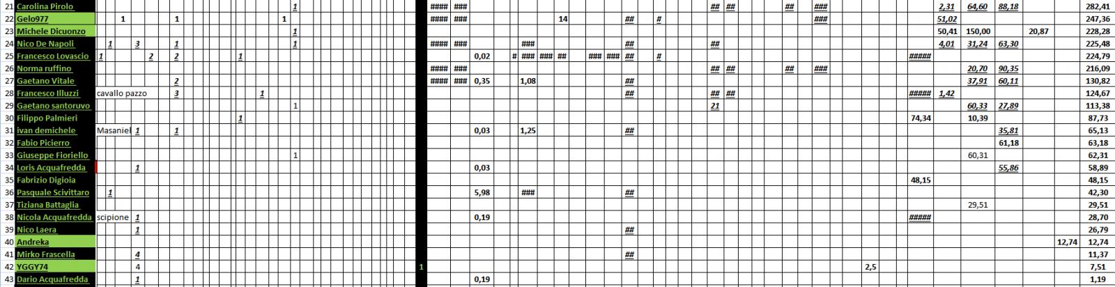 Nome:   PANZERrANKING2022_01_24_5_1.jpg
Visite:  307
Grandezza:  158.2 KB