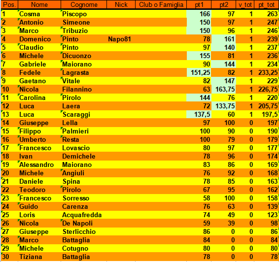 Nome:   classifica_torneo.png
Visite:  81
Grandezza:  45.7 KB