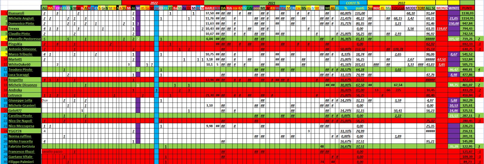 Nome:   PANZERrANKING2022_04_29_33.jpg
Visite:  98
Grandezza:  253.9 KB