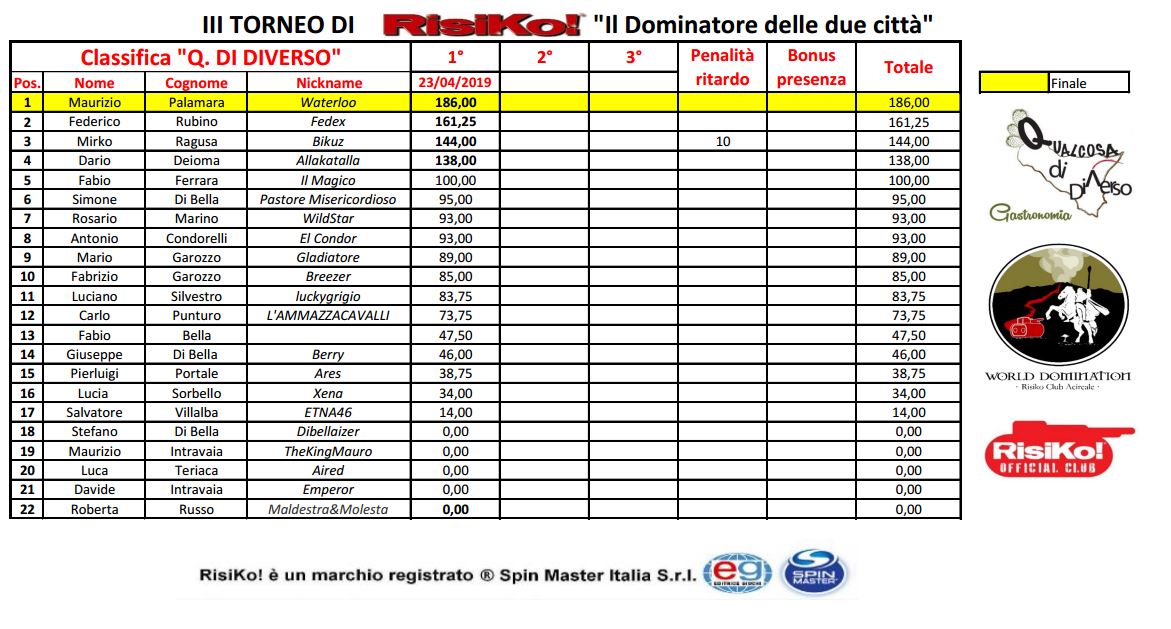 Nome:   class-qual1.JPG
Visite:  184
Grandezza:  162.3 KB