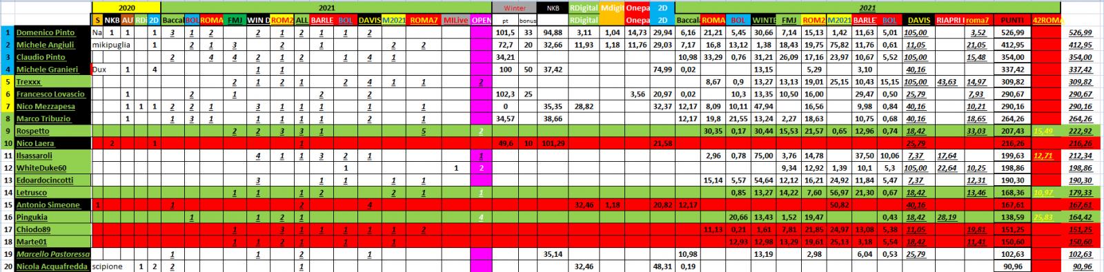 Nome:   #PANZERrANKING2021_07_19_70.jpg
Visite:  95
Grandezza:  176.7 KB