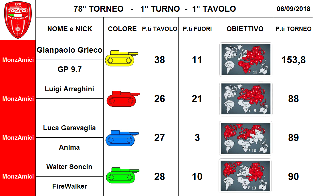 Nome:   1 tav.png
Visite:  217
Grandezza:  320.7 KB