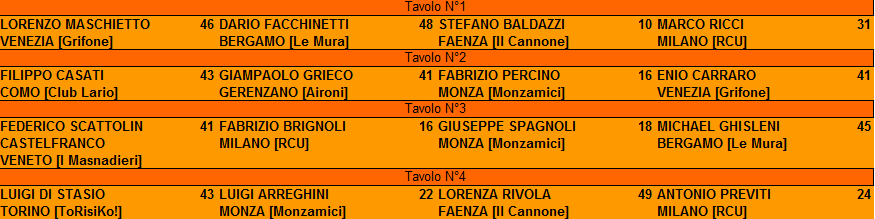 Nome:   semifinale.png
Visite:  147
Grandezza:  20.5 KB