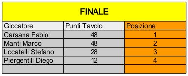 Nome:   Risiko_29Torneo - Finale.jpeg
Visite:  195
Grandezza:  30.4 KB