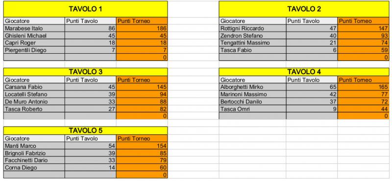 Nome:   Risiko_27Torneo - 2turno.jpg
Visite:  220
Grandezza:  60.9 KB