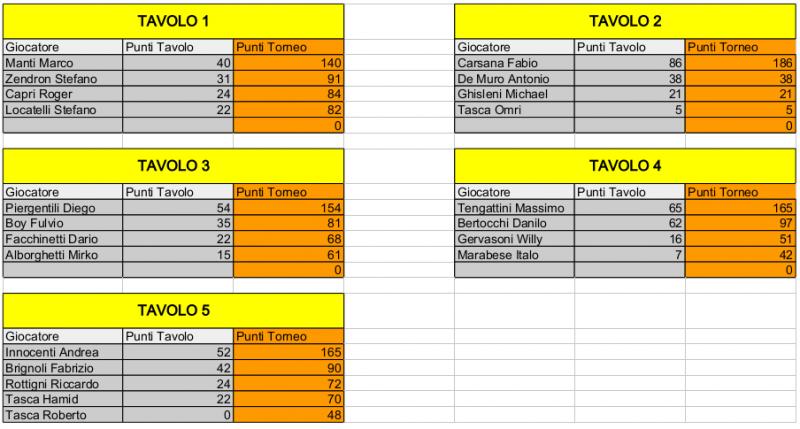 Nome:   Risiko_27Torneo - 4turno.jpg
Visite:  175
Grandezza:  67.5 KB