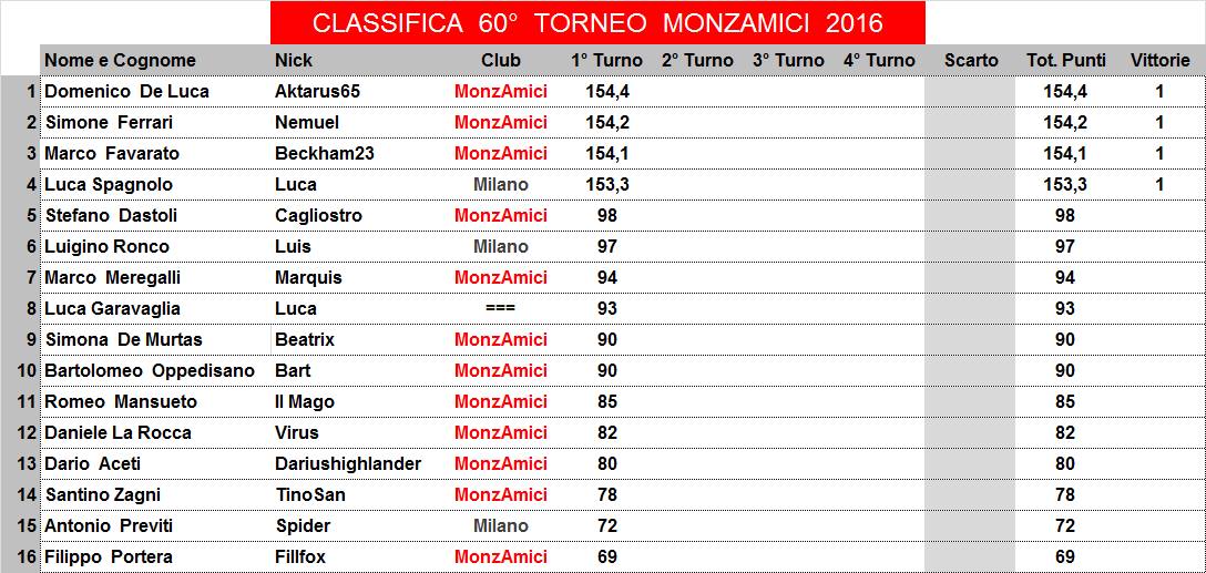 Nome:   60,1,C.jpg
Visite:  121
Grandezza:  120.7 KB