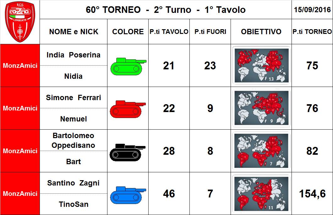 Nome:   60,2,1.jpg
Visite:  123
Grandezza:  95.8 KB