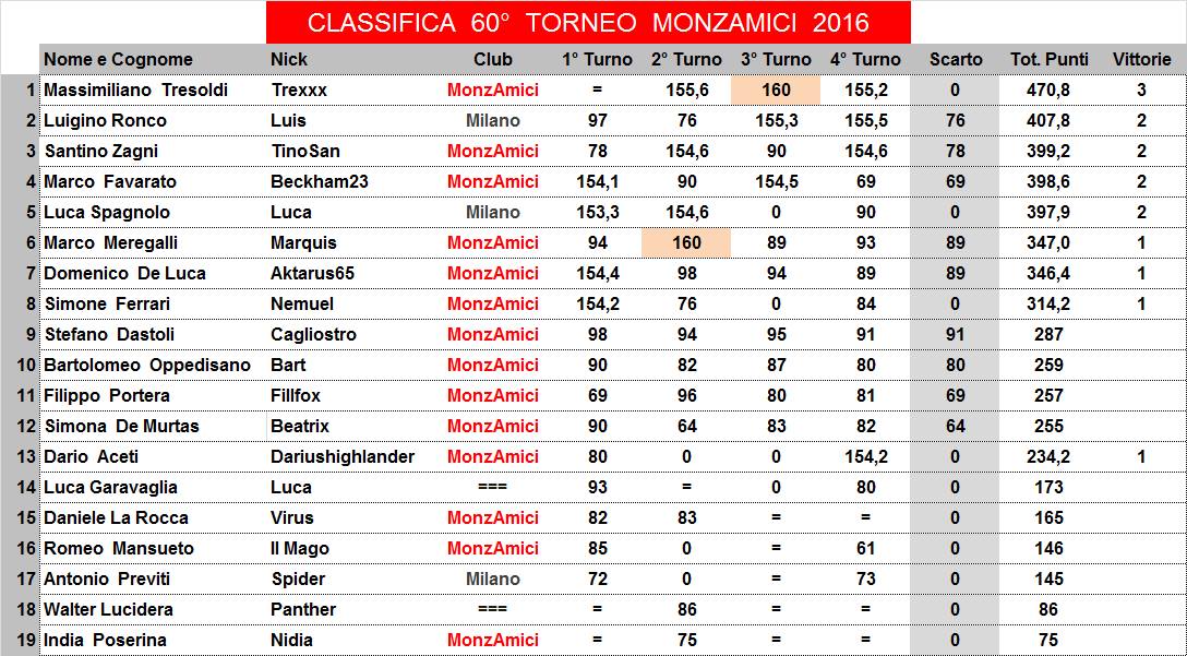 Nome:   60,4,C.jpg
Visite:  121
Grandezza:  152.5 KB