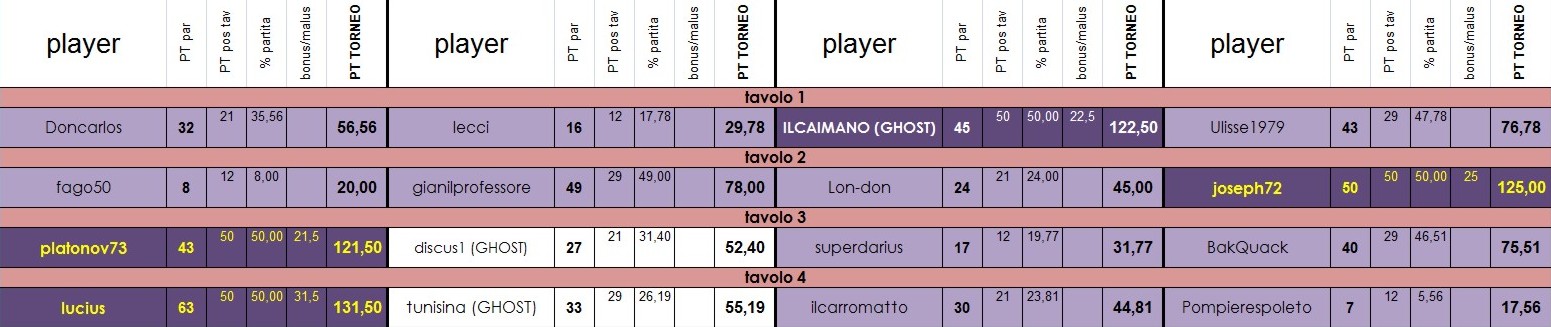 Nome:   tavoli 3° turno.jpg
Visite:  145
Grandezza:  131.0 KB