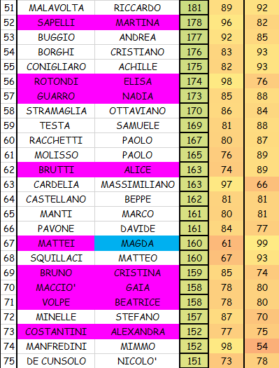 Nome:   2 CLASS C.png
Visite:  183
Grandezza:  53.2 KB