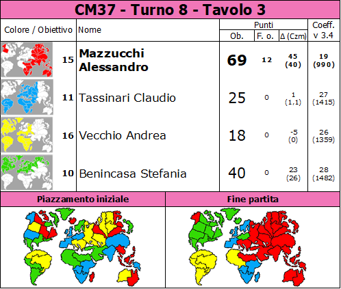 Nome:   CM37.T8.TV3.png
Visite:  73
Grandezza:  94.8 KB