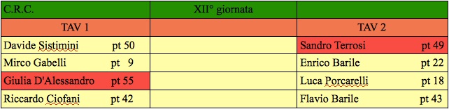 Nome:   ultima giornata j.jpg
Visite:  90
Grandezza:  40.2 KB