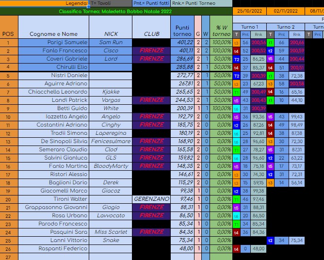 Nome:   classifica dopo turno 2.jpg
Visite:  297
Grandezza:  149.2 KB