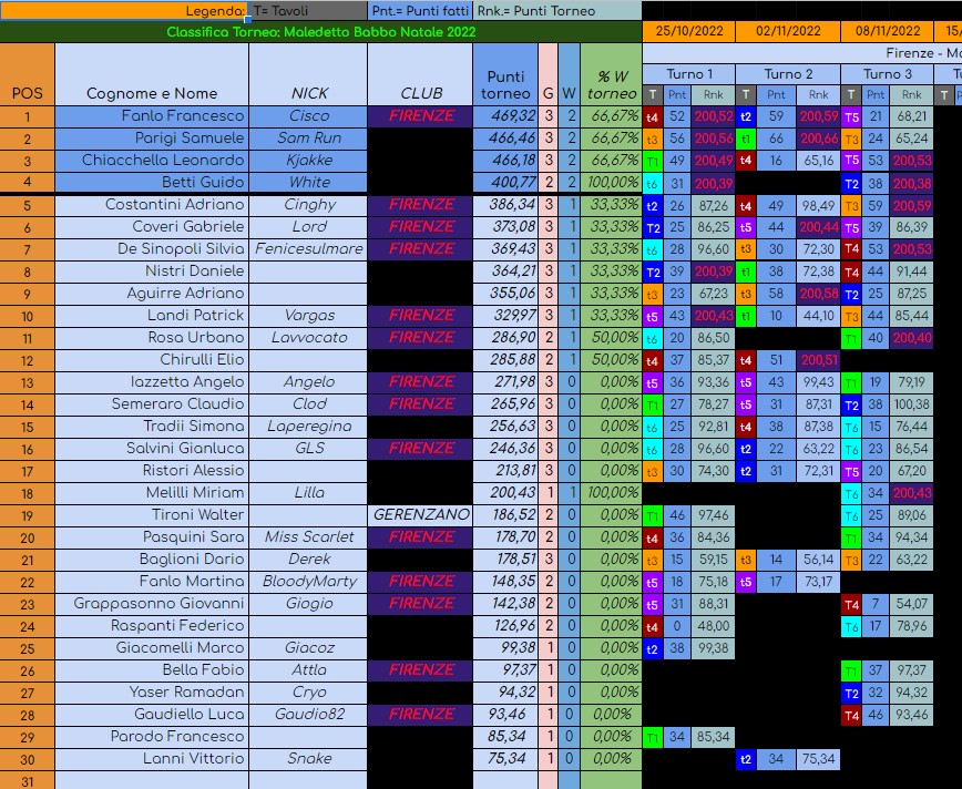 Nome:   classifica dopo turno 3.jpg
Visite:  280
Grandezza:  261.5 KB