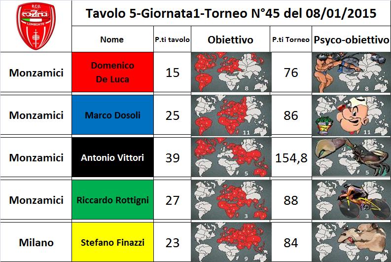 Nome:   tav.5.jpg
Visite:  183
Grandezza:  95.4 KB